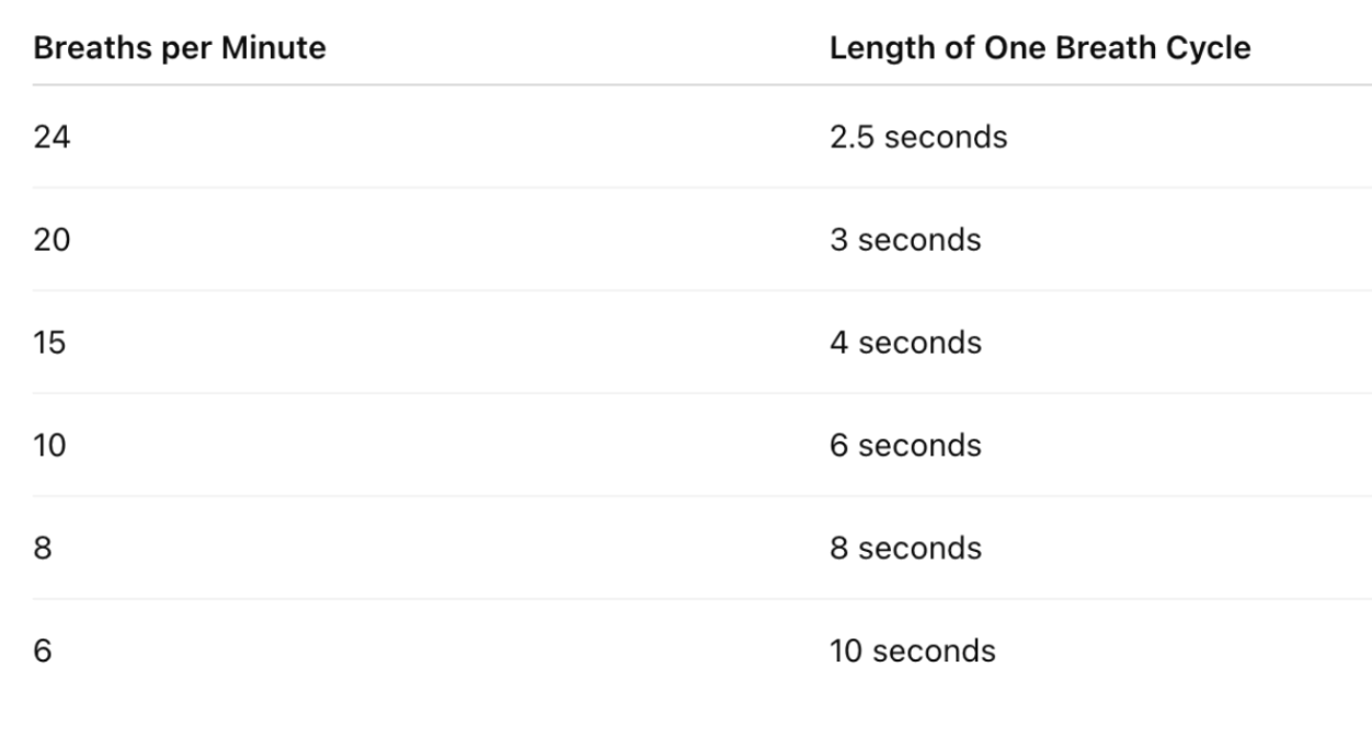Breath-Length Chart